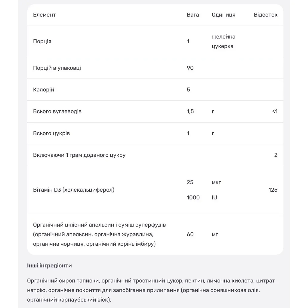 Вітамін D3 MegaFood Wellness 1000 IU смак фруктів 90 желейних цукерок - фото 3