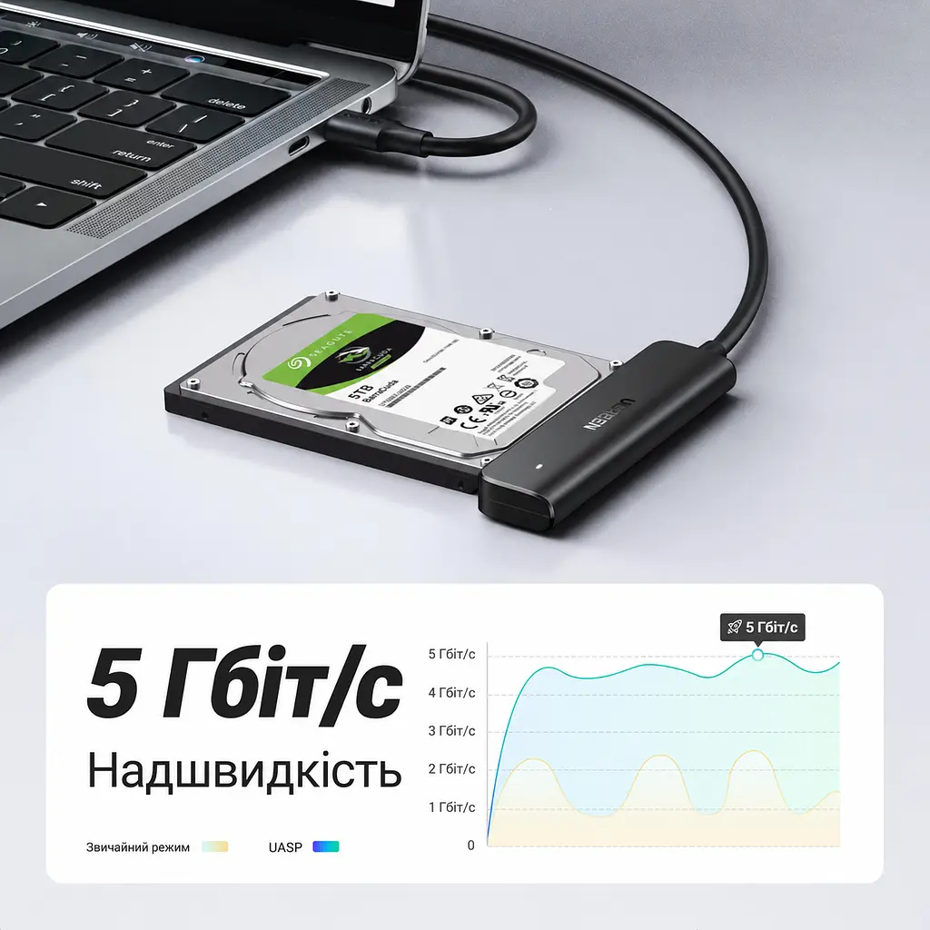 Кабель-адаптер для накопичувачів UGREEN CM321 0,5 м USB-C 3.1 Gen 1 до SATA 3.0 7+15 pin лише для HDD та SSD 2,5″ передавання до 5 Гбіт/с без додаткового живлення з UASP з TRIM з діагностикою S.M.A.R.T. з автоматичним режимом сну для Windows macOS Linux та Chrome OS без встановлення драйверів чорний (70610) - фото 10