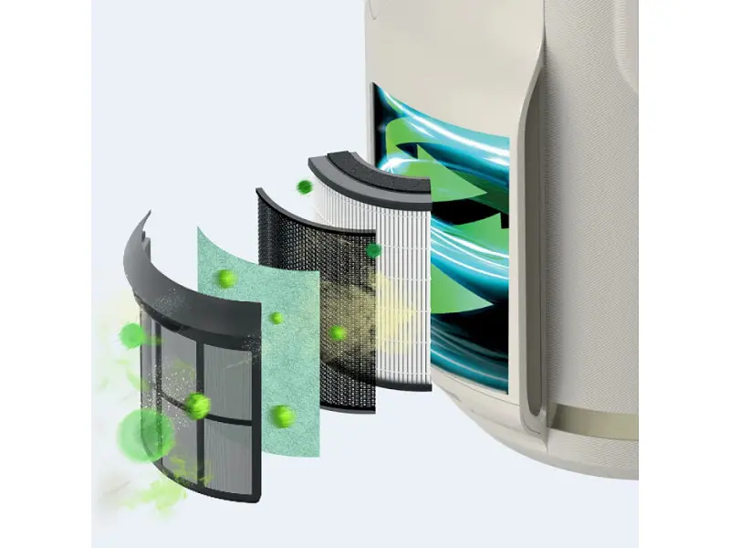 Очиститель воздуха SHARK NeverChange5 Air Purifier Compact Pro (HP072EU) - фото 2