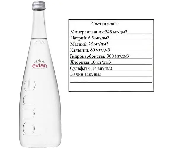 Evian, 0,75л, Евіан, Вода негазована, скло - фото 3