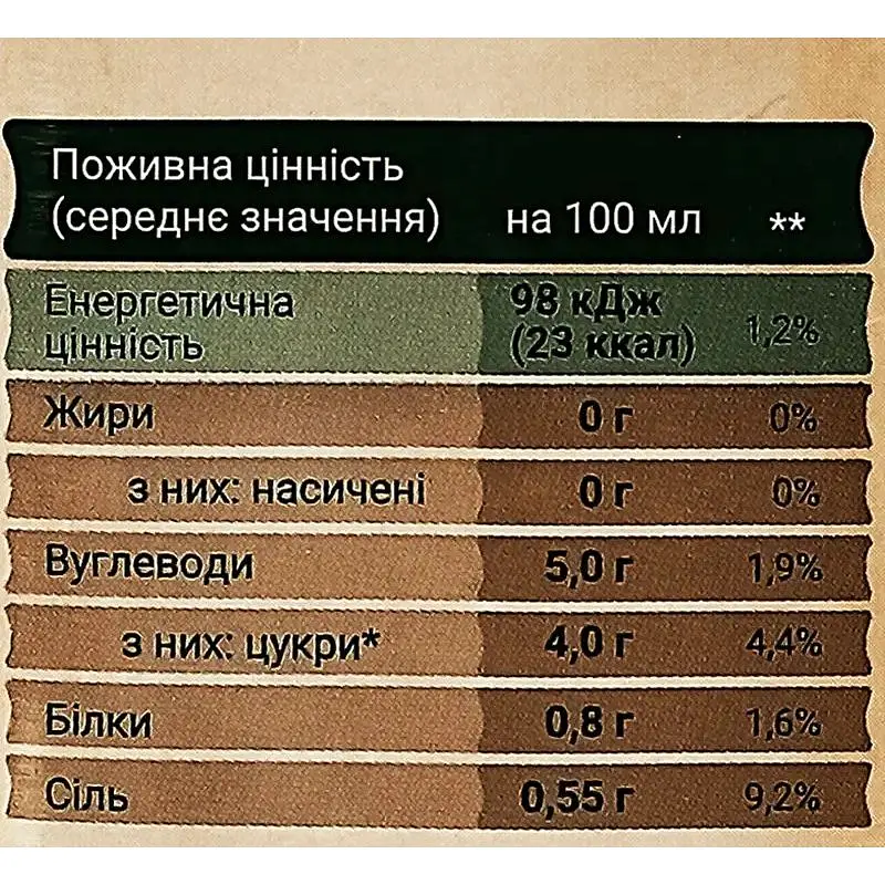 Сік томатний Galicia Гострий відновлений із сіллю та каєнським перцем гомогенізований стерилізований 1 л - фото 6