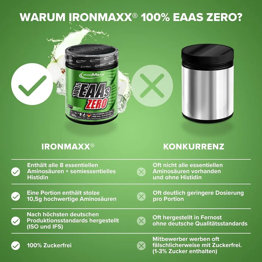 Амінокислота IronMaxx 100% EAAs Zero Зелене яблуко 500 г - фото 4