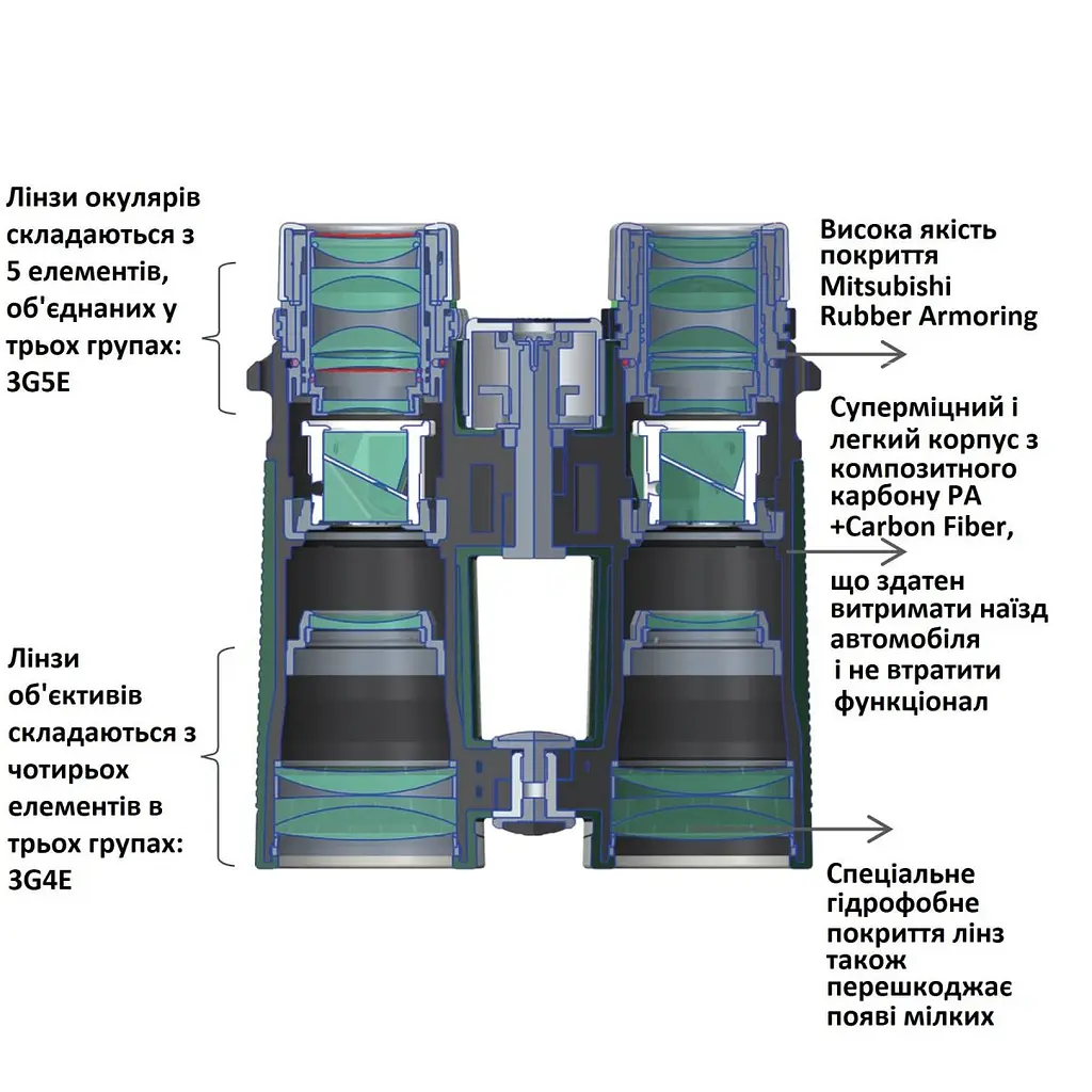 Бінокль Vanguard VEO HD 8x42 WP (VEO HD 8420) - фото 10
