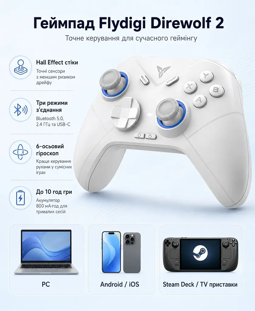 Геймпад Flydigi Direwolf 2 Gaming Controller - фото 9