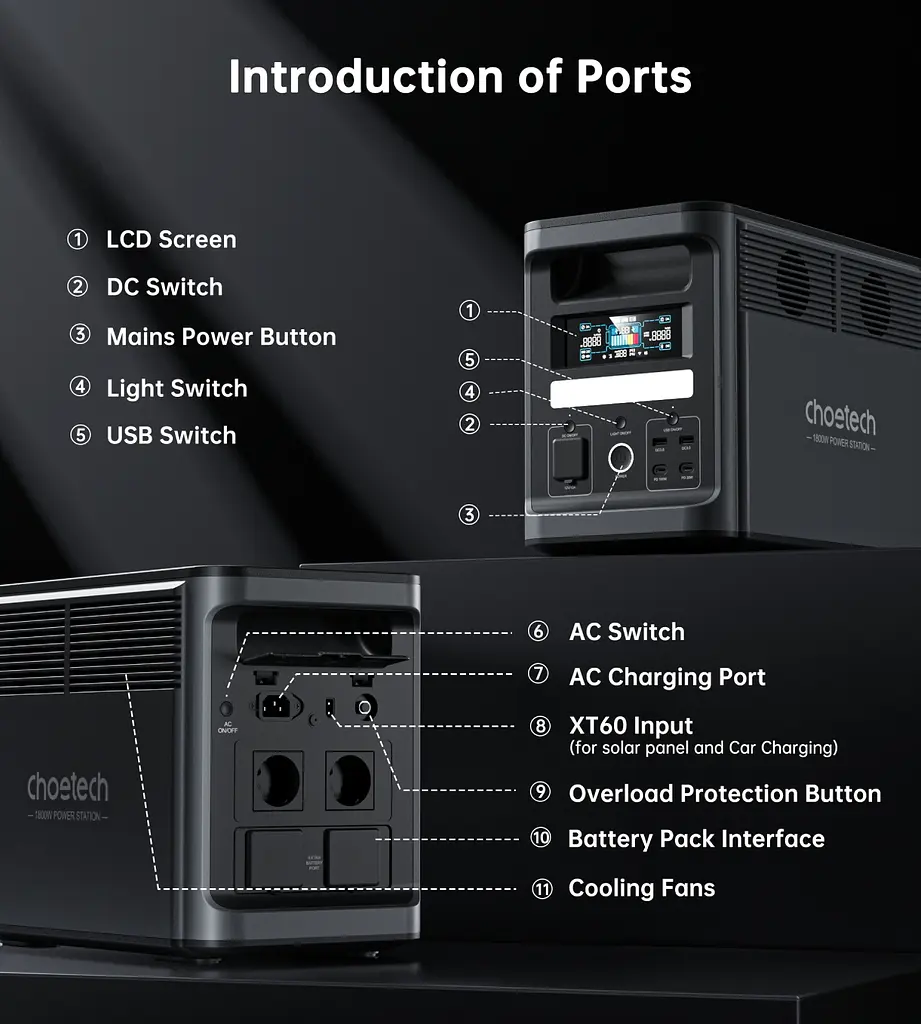 Зарядна станція Choetech BS065 1800Вт (1536Вт/г) AC,LiFePo4,MPPT, UPS, USB-C PD100 Вт - фото 4