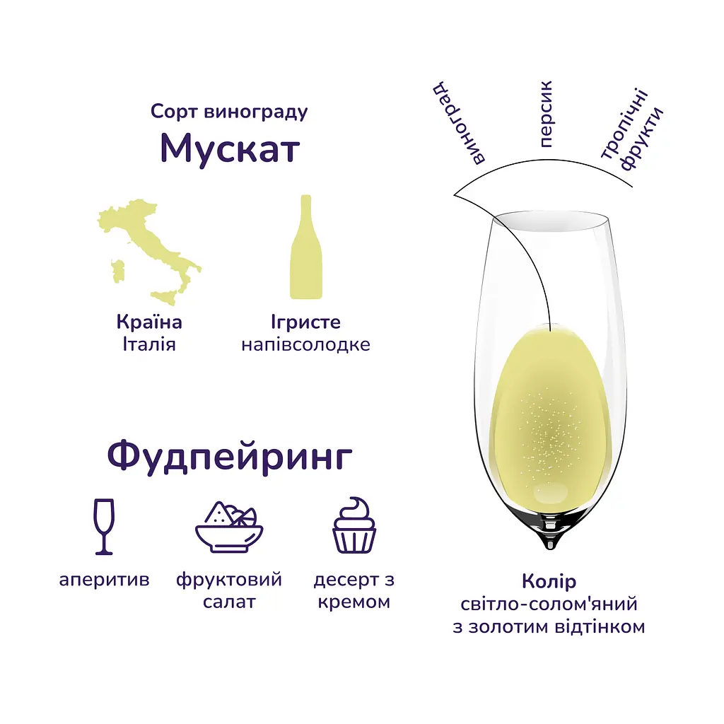 Уцінка. Вино ігристе Mondoro Asti, біле, солодке, DOCG, 7,5%, 0,75 л, в коробці (14007) - фото 10
