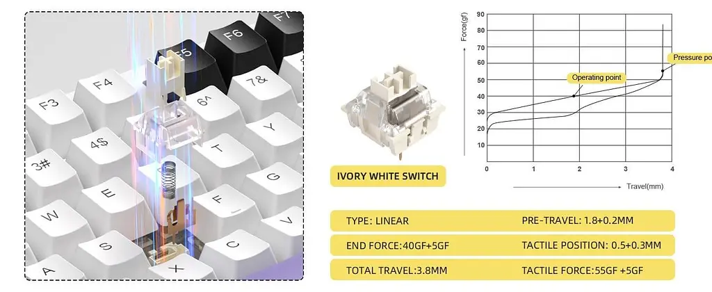 Клавіатура MageGee SKY 87 RGB Ivory White Switch Wireless (6971969728486-UA) Ice Purple (G-000003959) - фото 15