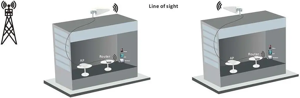 Антена Nedis 5G/4G/3G/GSM для надійного прийому сигналів з 2,5-м кабелем LMR200, 698-5000 МГц - фото 2