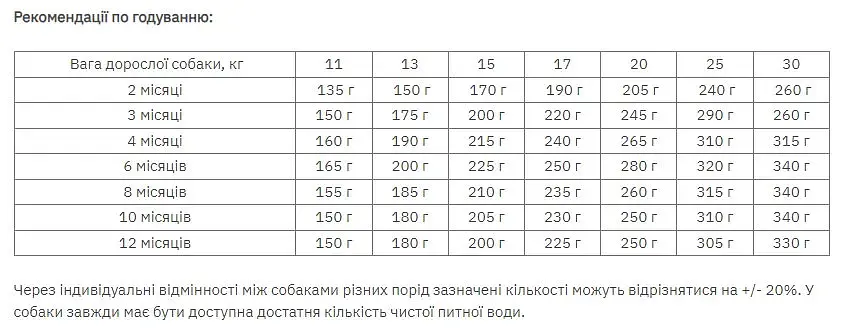 Сухий корм Exclusion Puppy Tuna Small Breed для цуценят дрібних порід з тунцем 500 г - фото 2