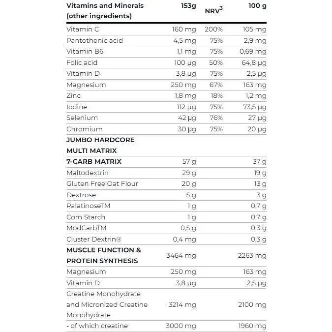 Гейнер Scitec Nutrition Jumbo Hardcore Brittle white chocolate 5355 г - фото 3