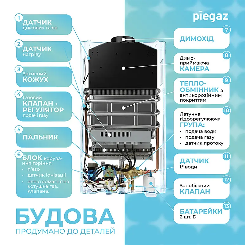 Газовий проточний водонагрівач Piegaz Hermes White - фото 7
