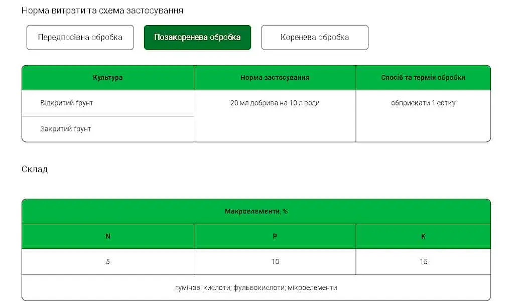 Органо-мінеральне добриво ROST 300мл концентрат 5+10+15 "Калийний" - фото 3