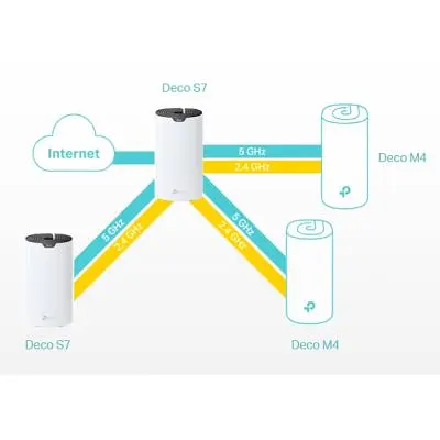 Маршрутизатор TP-Link (DECO-S7-3-PACK) - фото 7
