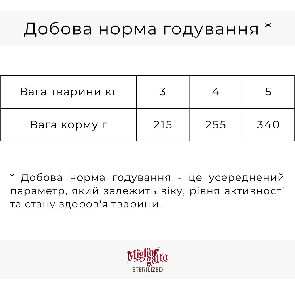 Набор влажных кормов для стерилизованных кошек Migliorgatto Sterilized ягненок 2 шт. + курица и индейка 2 шт. 340 г (4 шт. x 85 г) - фото 5