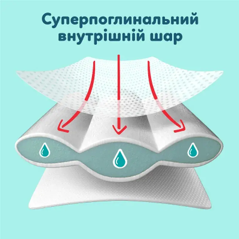 Підгузки Pampers Premium Care Pants Розмір 3 (6-11 кг) 114 шт (8006530320184) - фото 3