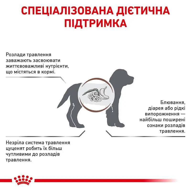 Сухий дієтичний корм для щенят Royal Canin Gastrointestinal Puppy при порушенні травлення, 2,5 кг (39570251) - фото 4