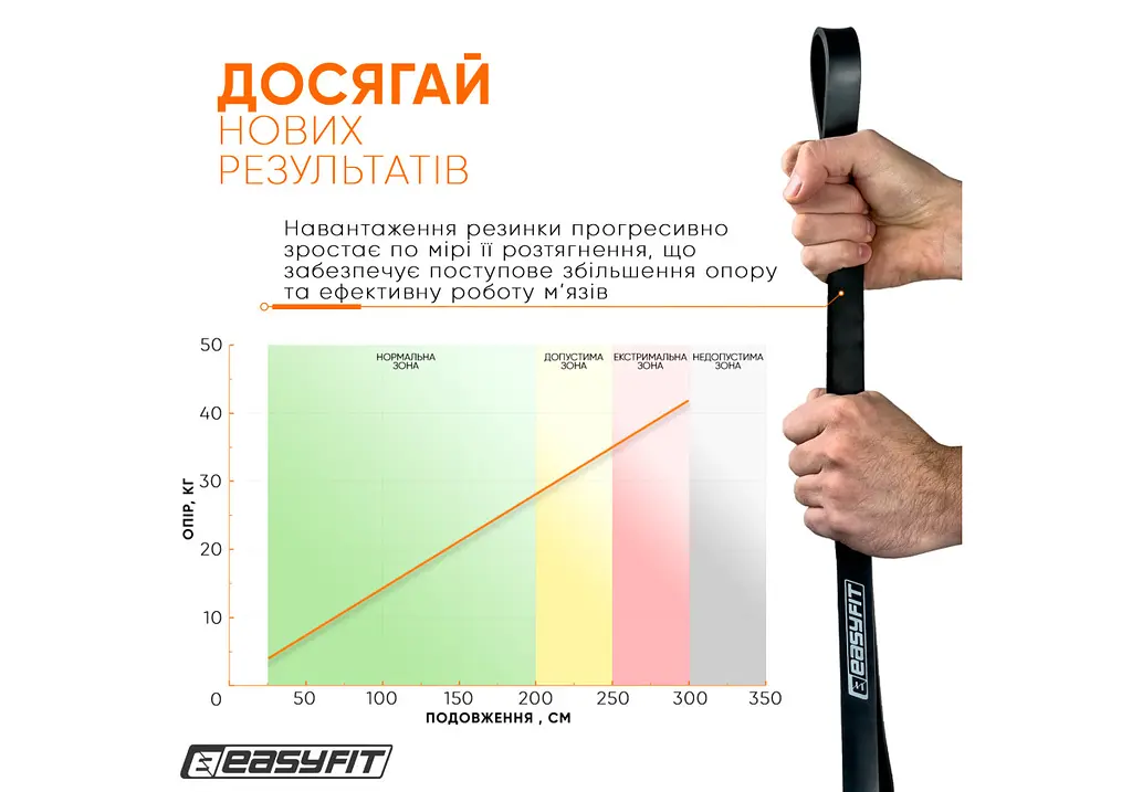 Резиновая петля-эспандер Easyfit Origin 6-31 кг резинка для подтягиваний, фитнеса и тренировок Черная (EF-2654-3) - фото 6