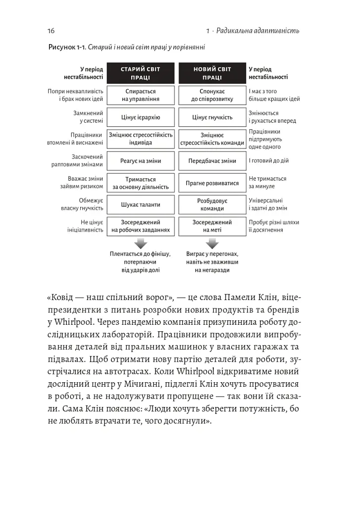 Конкуренція в новому світі праці: як радикальна адаптованість відокремлює найкращих від решти - Ноель Вейріч - фото 9