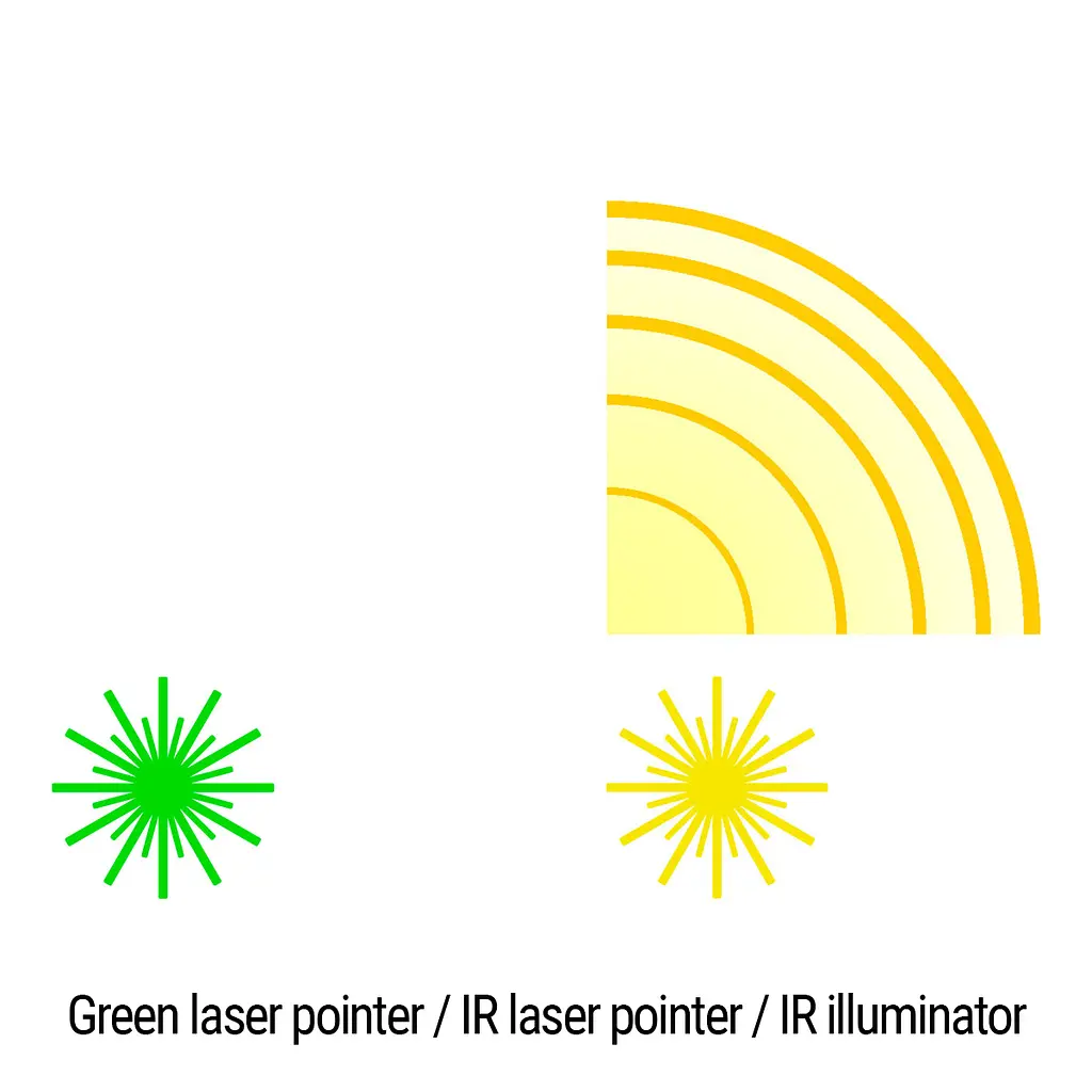 Цілевказівник (тактичний блок) Holosun LS321-GR (LS321G) Green & IR/IR illuminator - фото 7