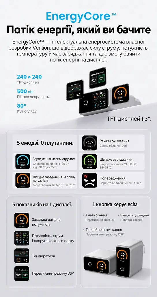 Мережевий GaN зарядний пристрій Vention Dash Pro до 140 Вт 3 USB-C + 1 USB-A сріблястий (TZ-FCOI0-EU) - фото 2