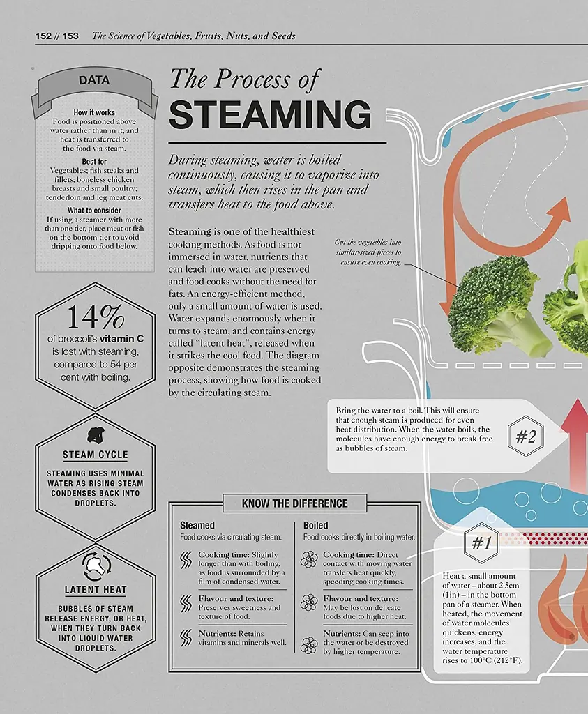 The Science of Cooking - Стюарт Фарримонд - фото 6