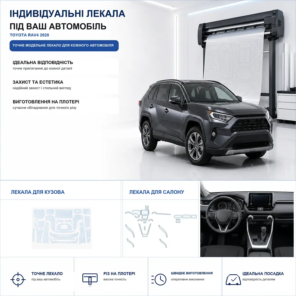 Набір Плівок захисних для салону Toyota RAV4 V (XA50) 2018-2025 TPH (Кансолі Дисплея Ручок) Тип 3 - фото 3