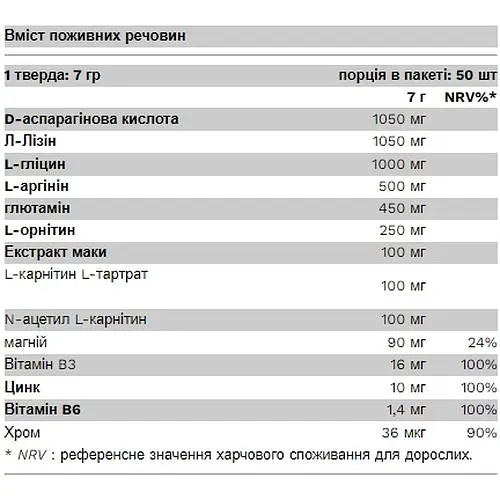 Стимулятор тестостерону Pure Gold Protein Testo Boost Mango 350 г зі смаком манго (2022-10-0506) - фото 2