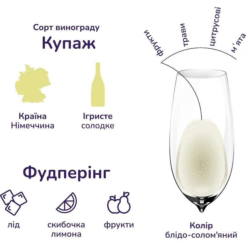 Вино ігристе Martini Spritz Bianco, 8%, 0,75 л (559436) - фото 2