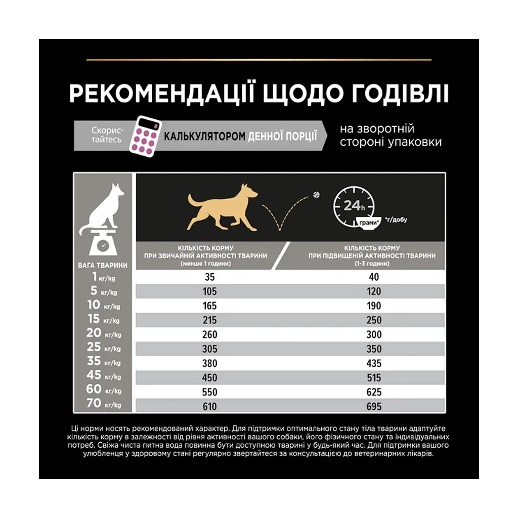 Сухий корм для собак Purina Pro Plan Dog Medium Adult Sensitive Skin з лососем і рисом 14 кг (7613035120464) - фото 2