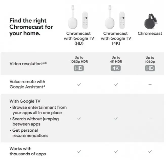 Приставка Google Chromecast with Google TV (HD) 2022 - фото 5