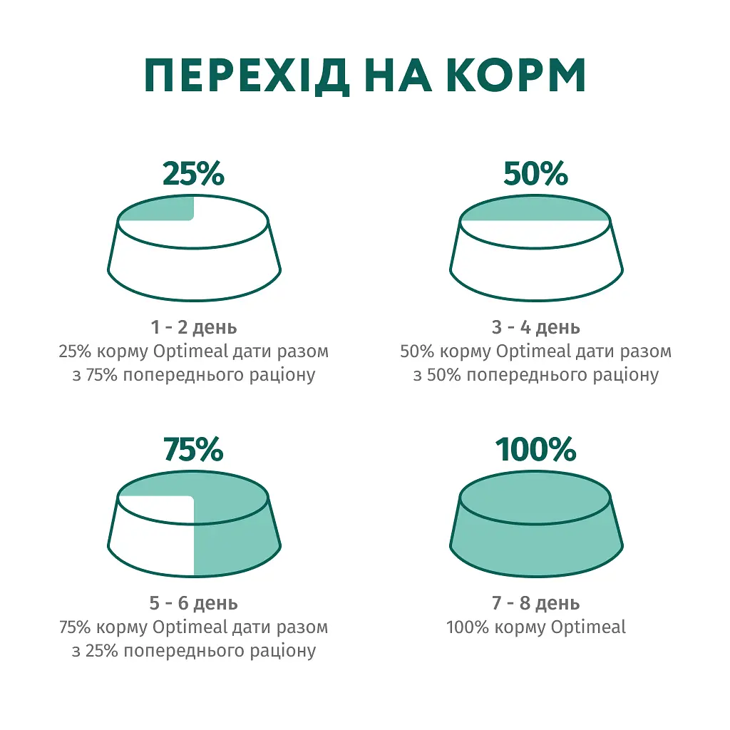 Сухий корм для кішок Optimeal для стерилізованих/кастрованих з лососем 10 кг (4820215368179) - фото 8