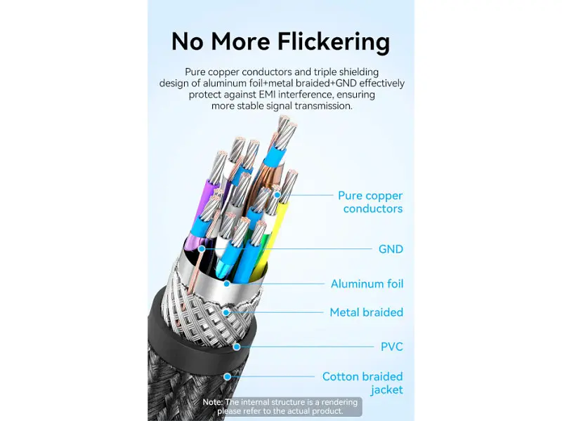 Кабель Vention DisplayPort mini to DisplayPort mini V1.4 2m Blue (HCGLH) - фото 11