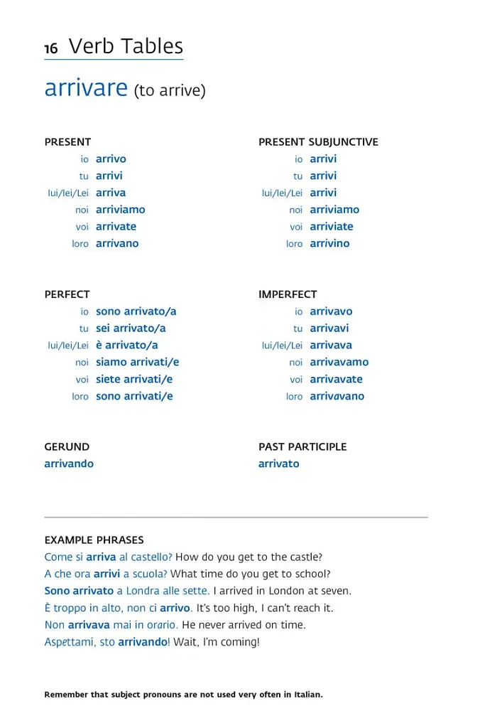 Collins Easy Learning. Italian Verbs - фото 2