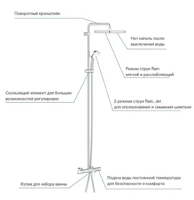Душевая система с термостатом для ванны Grohe Tempesta Cosmopolitan 250 CUBE 30412 - фото 4