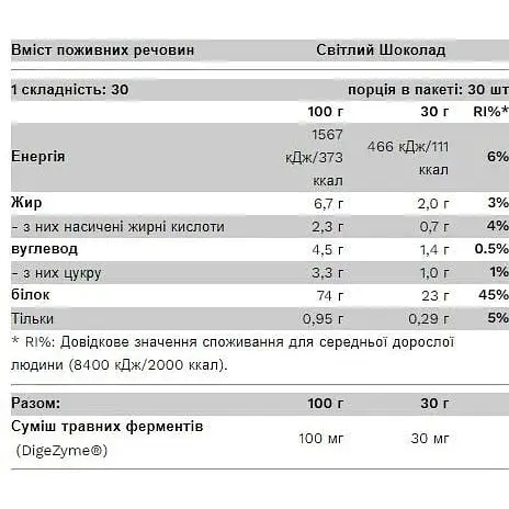 Протеин Pure Gold Whey Light Chocolate 900 г - фото 2