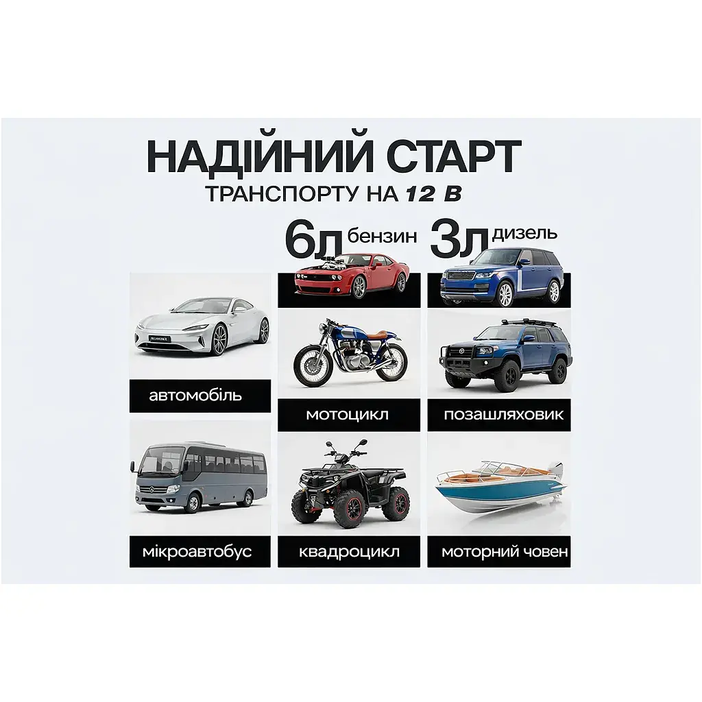 Пуско зарядний пристрій Voin 10000mAh/37Wh/12V START-250A/1000A (JS-500) - фото 12