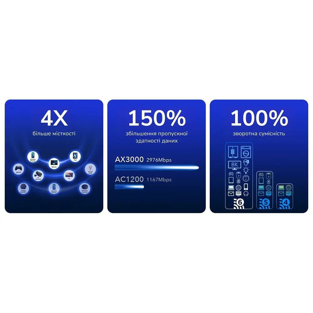 WiFi 6 Mesh-маршрутизатор 2.5G Cudy WR3000H дводіапазонний AX3000 (73-00544) - фото 5