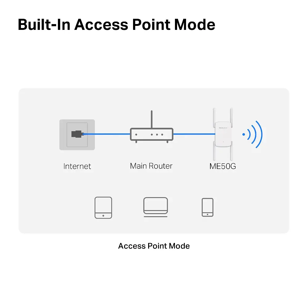 Повторювач Mercusys Wi-Fi сигналу ME50G AC1900 1хGE LAN ext. ant x4 - фото 9