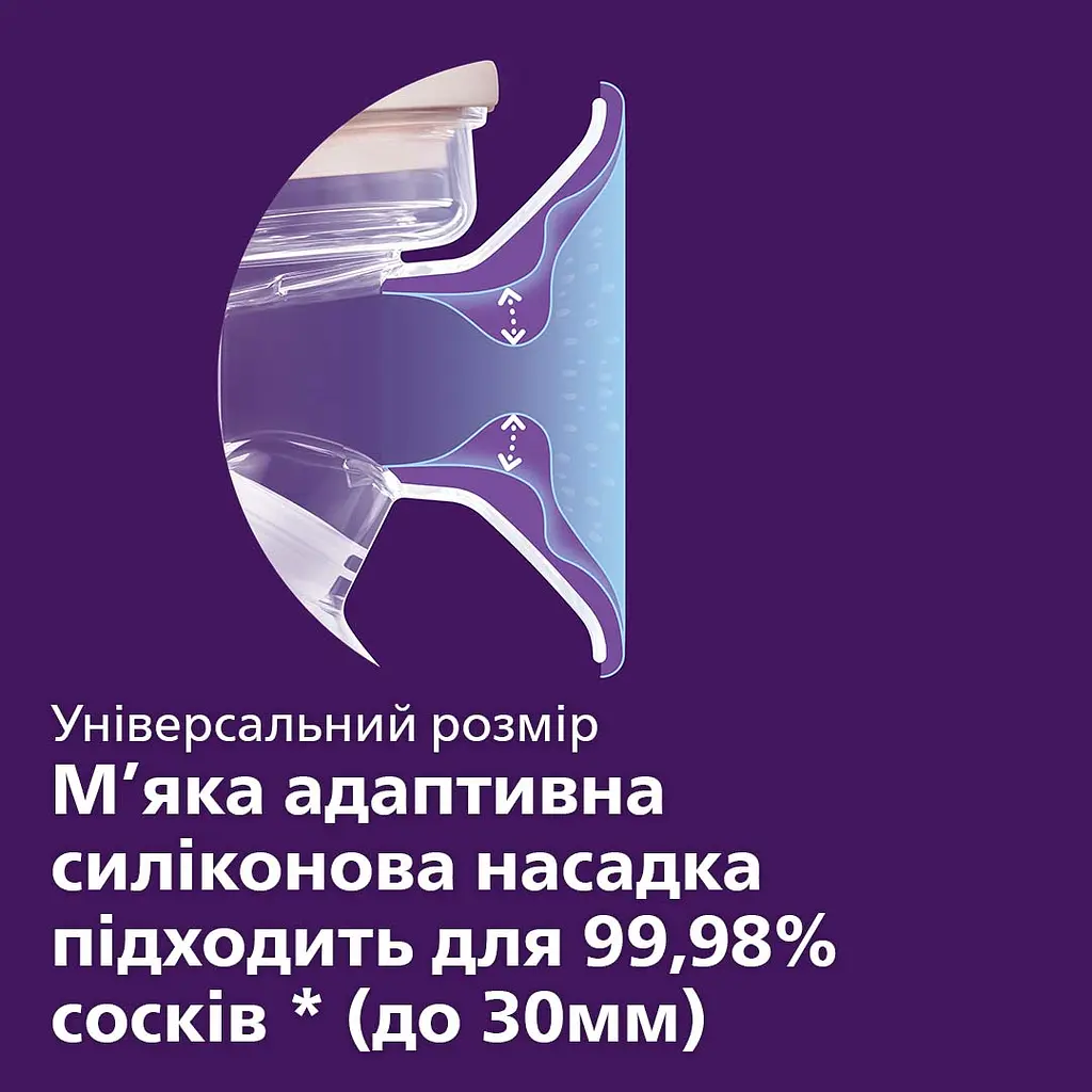 Молоковідсмоктувач Avent Natural Motion ручной (SCF430/10) - фото 5