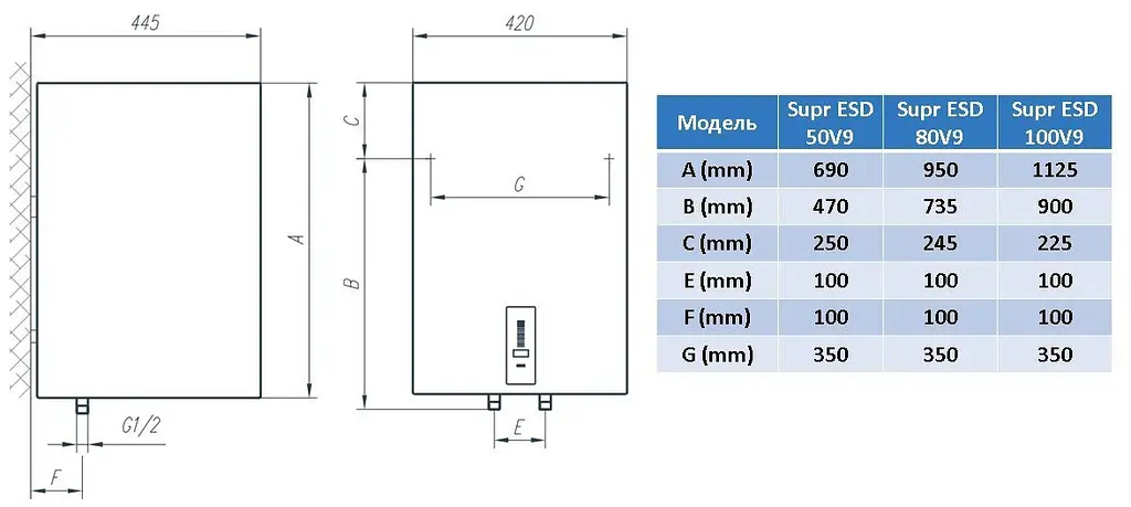 Водонагрівач Tiki Supr ESD 100V9 (OGBS 100 E5) (6859577) - фото 4