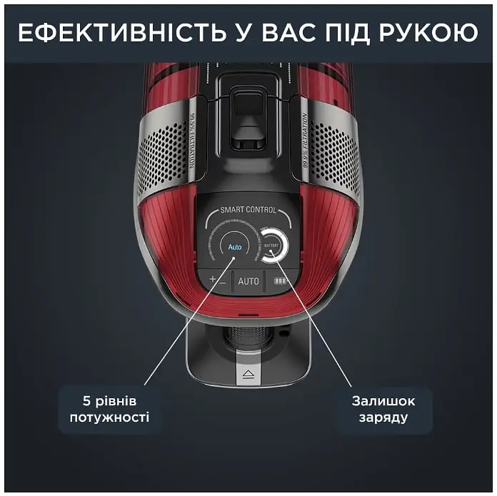 Пилосос акумуляторний Rowenta X-Force Flex 12.60 Auto Animal RH98A9WO - фото 6