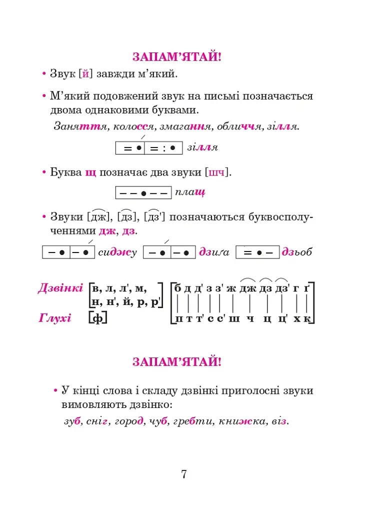 Українська мова в схемах і таблицях. Довідник учня 1-4 класів. (2-ге видання, доповнене і перероблене) - фото 6