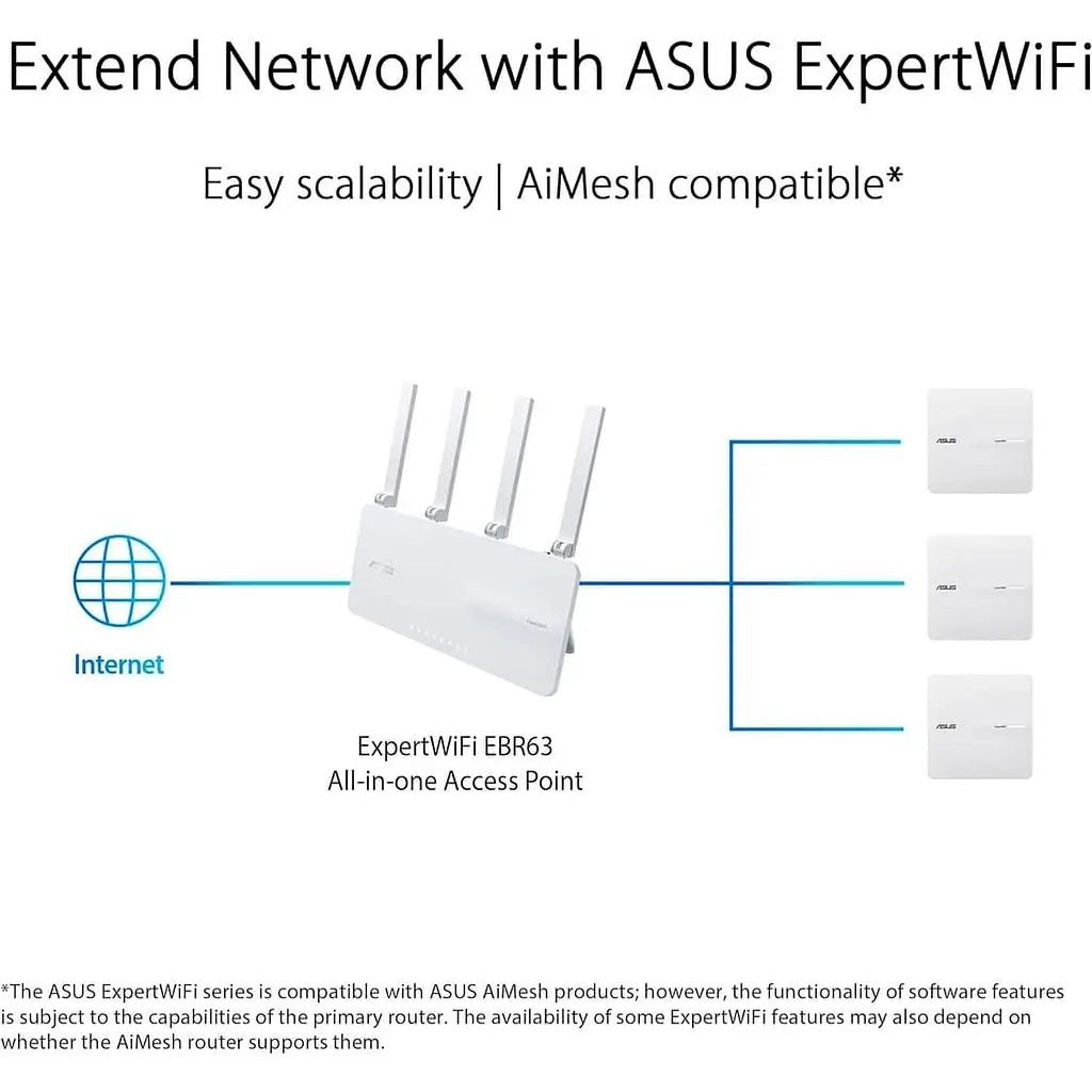 Точка доступу ASUS ExpertWIFI EBA63 AX3000, 1xGE LAN, PoE, MESH (90IG0880-MO3C00) - фото 9