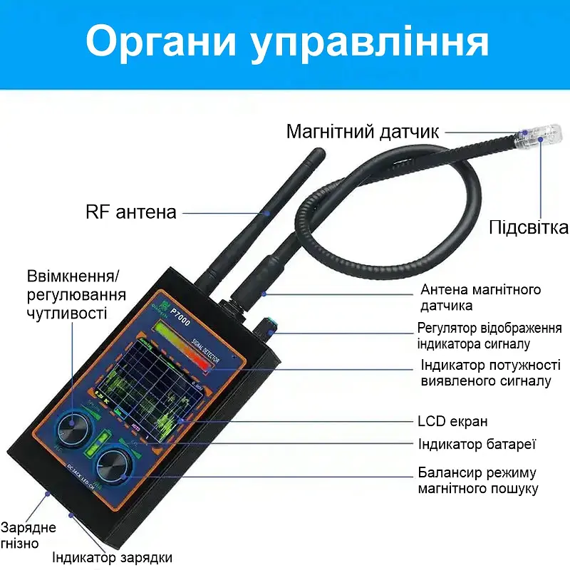 Професійний детектор жучків, прослушки, бездротових камер, магнітів - антижучок Nectronix P7000 (101022) - фото 2
