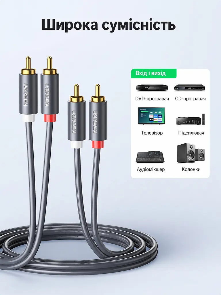 Стереоаудіокабель UGREEN AV104 5 м Cinch тюльпани 2 штекери RCA на кожному кінці для з’єднання аудіовиходу джерела з входом підсилювача або активної акустики подвійне екранування чорний кабель із сірими корпусами штекерів і золотистими контактами (10520) - фото 2