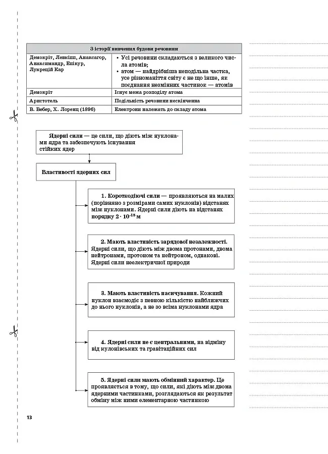 Фізика. 9 клас. ІІ семестр - Олена Євлахова - фото 6