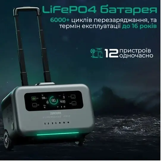Зарядная станция Zendure SuperBase Pro ZDSBP1500-bk-eu 1440 Вт - фото 5