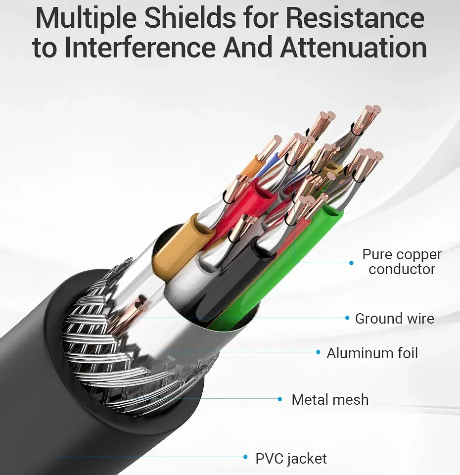 Кабель HDMI M-M, 10.0м, V2.0, Engineering 4K 60Гц 18Gbps HD 7.1 PVC Черный Vention - фото 10