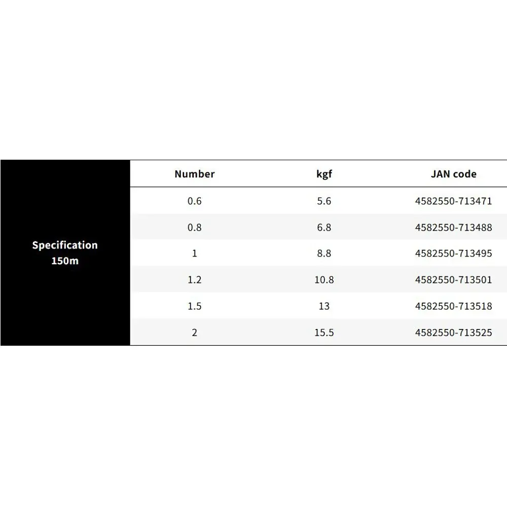 Шнур YGK X-Braid Ultra2 Max WX8 150m (5 colors) 1 8.8kg - фото 4