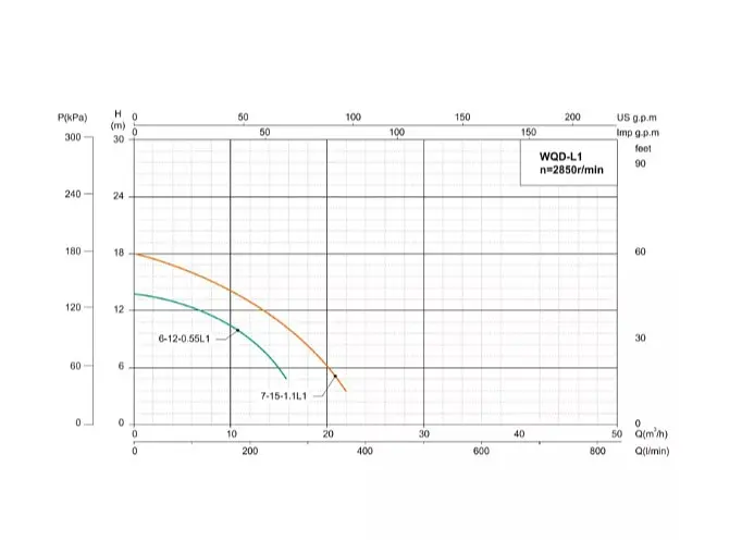 Дренажно-фекальний насос SHIMGE WQ(D)10-10-0.75L1(F), Hmax=16 м, Qmax=283 л/хв - фото 4